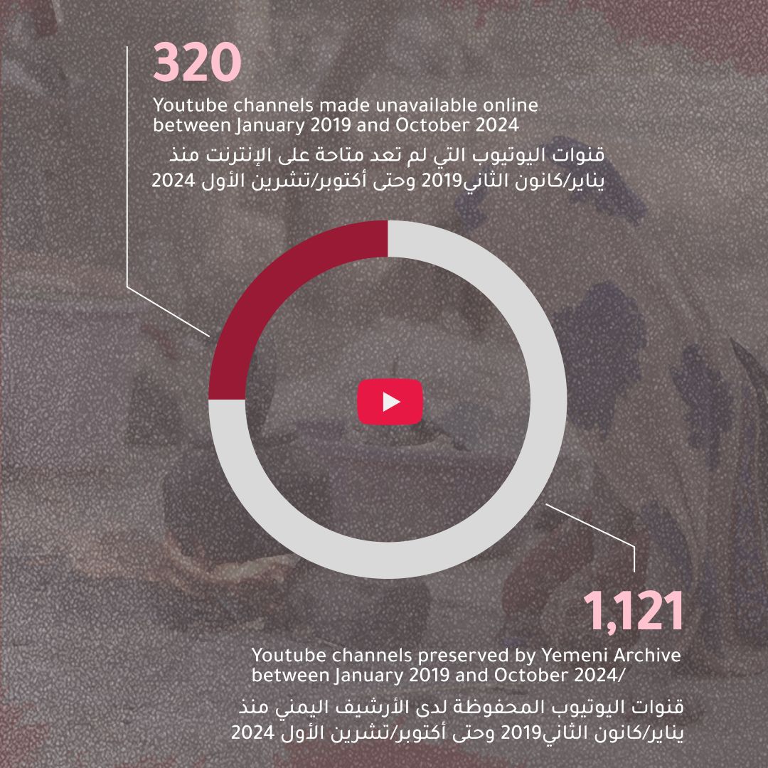 Social Media Companies Undermine Justice in Yemen